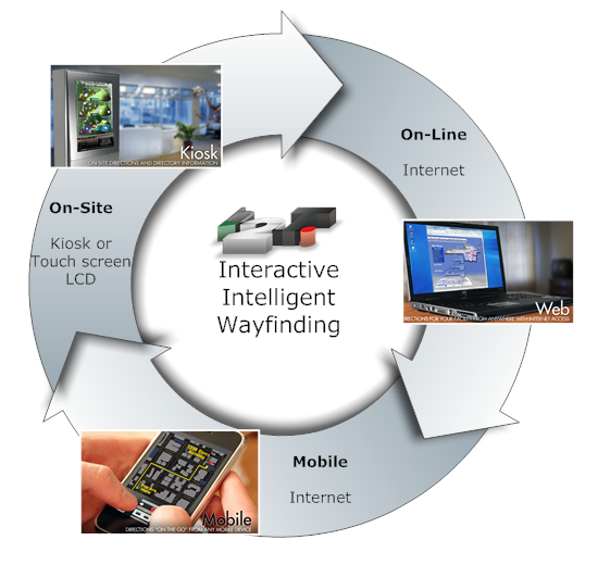 Emerging Wayfinding Technologies